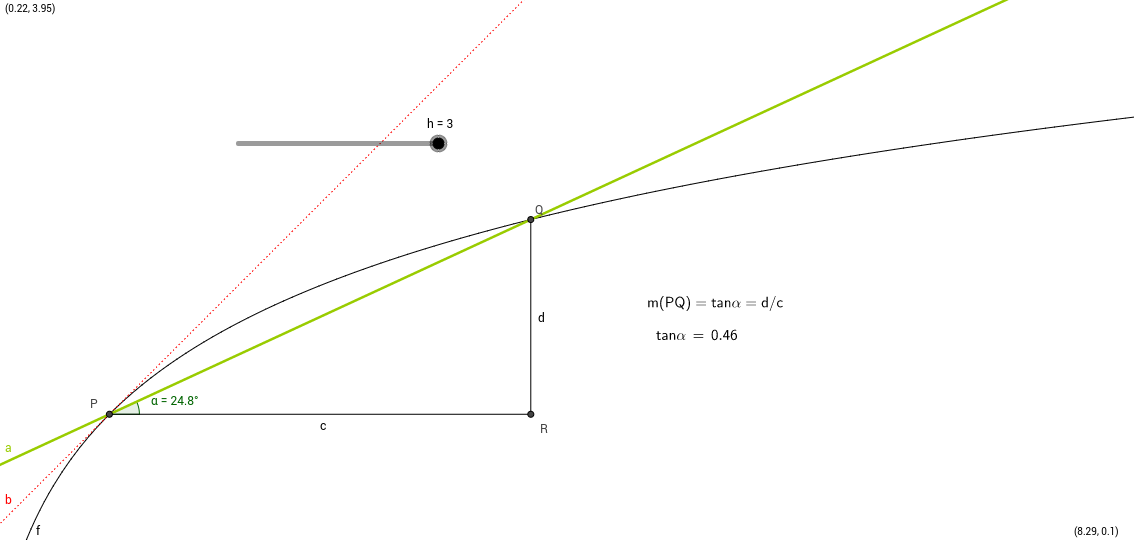 derivate