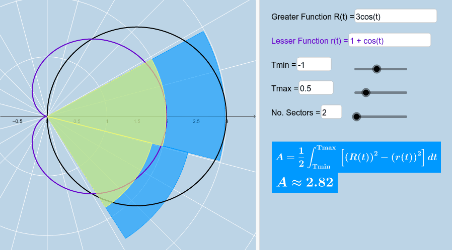 Area Between 2 Polar Graphs GeoGebra