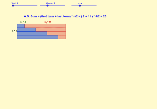 Visualizing the Arithmetic Sum – GeoGebra