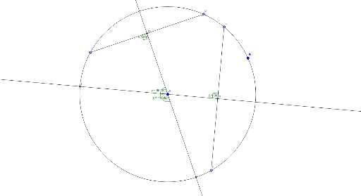 Investigation 1 Part 2 – GeoGebra