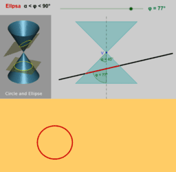 Analytická geometrie - kuželosečky