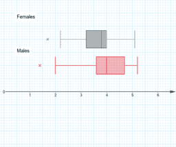 Pearson Maths A level Stats & Mechanics 1