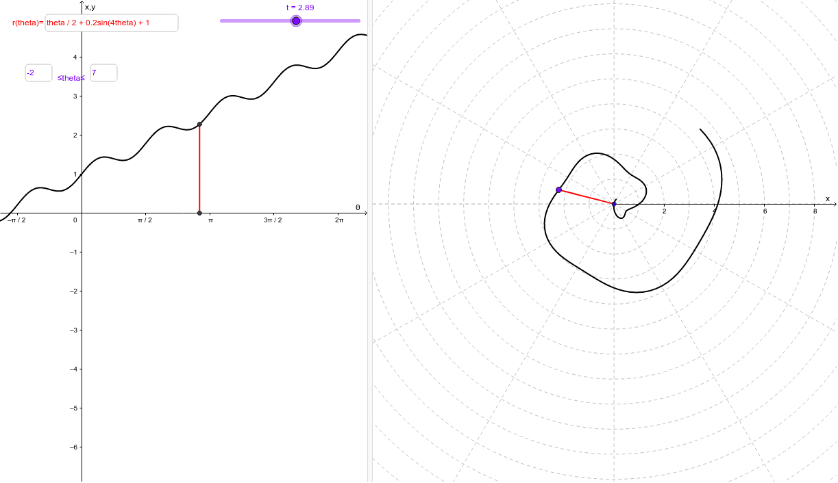 geogebra classic 6 polar curves geogebra classic 6 polar curves