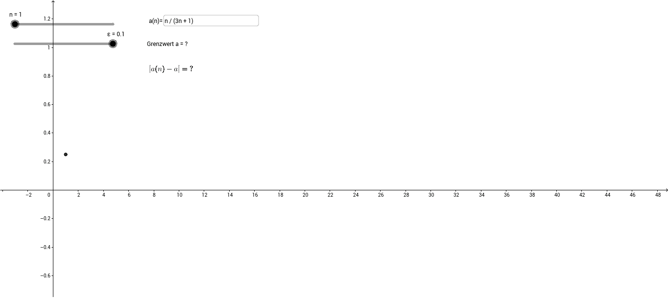 Grenzwert von Folgen – GeoGebra