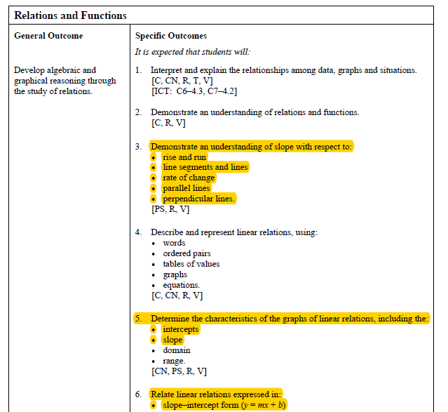 Curricular Links: 10C Specific Outcomes 