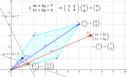 連立一次方程式→一次変換→行列 – GeoGebra