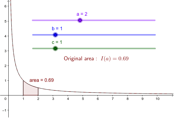 Stretching The Y 1 X Graph Part 2 Geogebra