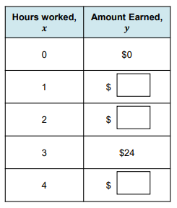 ANALYZING A SCENARIO: COMPLETING A TABLE
