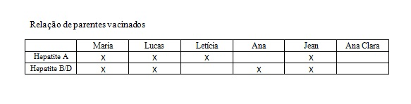 DICA: modelo de tabela (sugestão)