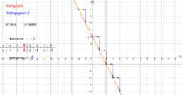 2H MW H1 Lineaire formules