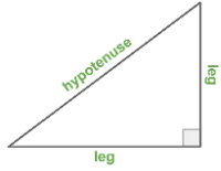 For a right triangle, the [color=#6aa84f][b]hypotenuse[/b][/color] is the long side, and the [color=#6aa84f][b]legs[/b][/color] are the two shorter sides. 

So far, we know the [color=#6aa84f][b]hypotenuse[/b][/color] length is always greater than either of the [color=#6aa84f][b]leg[/b][/color] lengths and less than both [color=#6aa84f][b]leg[/b][/color] lengths added together.