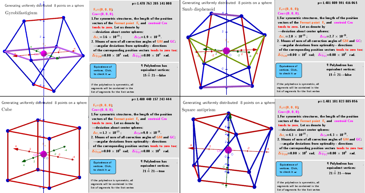 Total vertices in the polyhedron: n=4. Possible 4 extreme vertex distributions on the surface of a sphere.