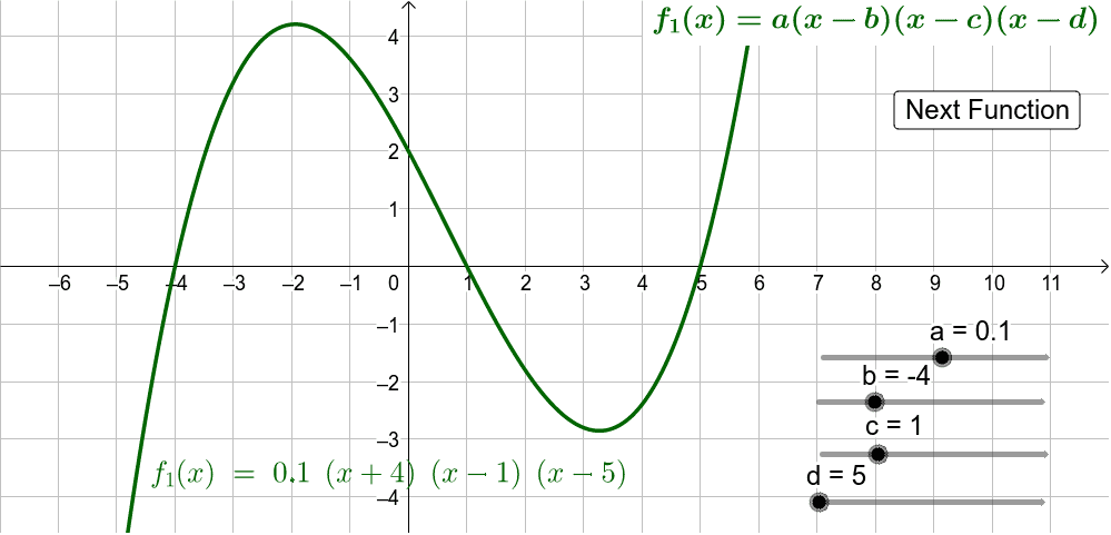 cubic formula graph