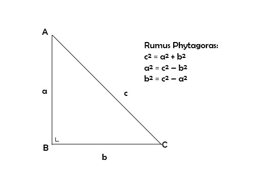 Ayo Mengingat