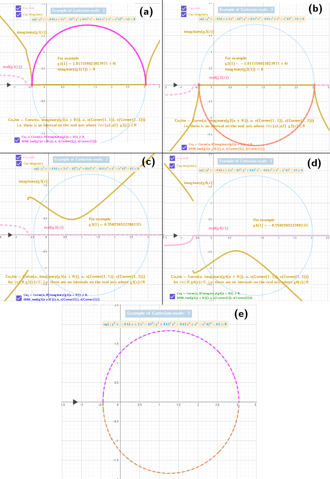 [size=85] [b]Fig. 2: [/b] Example 2 of Examples 1-8 of the applet under consideration is notable in that the functions [b][color=#0000ff]f3(x)[/color][/b] and [color=#6aa84f][b]f4(x)[/b][/color] are not defined in the real domain.
 Figures a–d show the complex functions [b][color=#f6b26b]g1(z)–g4(z)[/color][/b]. Note that the functions of the[color=#f6b26b] imaginary parts[/color] of the complex functions [b][color=#f6b26b]g3(z)[/color][/b] and [b][color=#f6b26b]g4(z)[/color][/b] do not have intervals on the x-axis where they are zero.[/size]