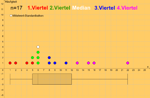Boxplot: Datenaufteilung in Farbe – GeoGebra