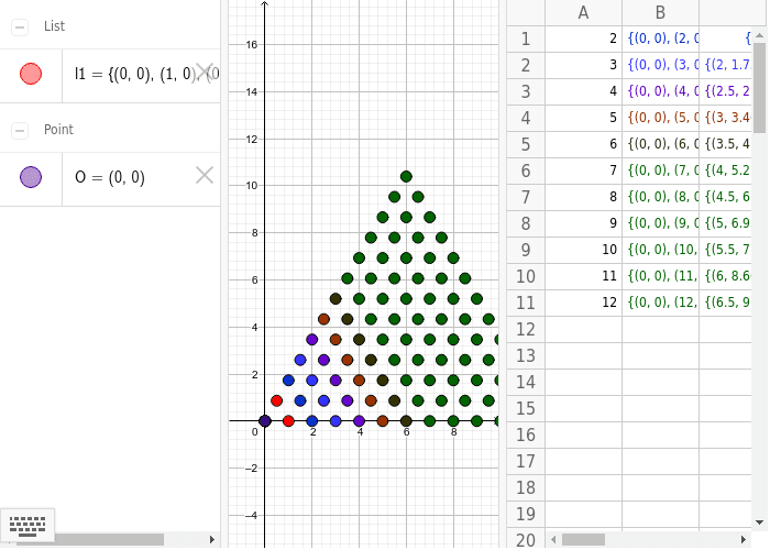 triangular numbers – GeoGebra