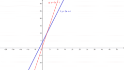 Linearna funkcije