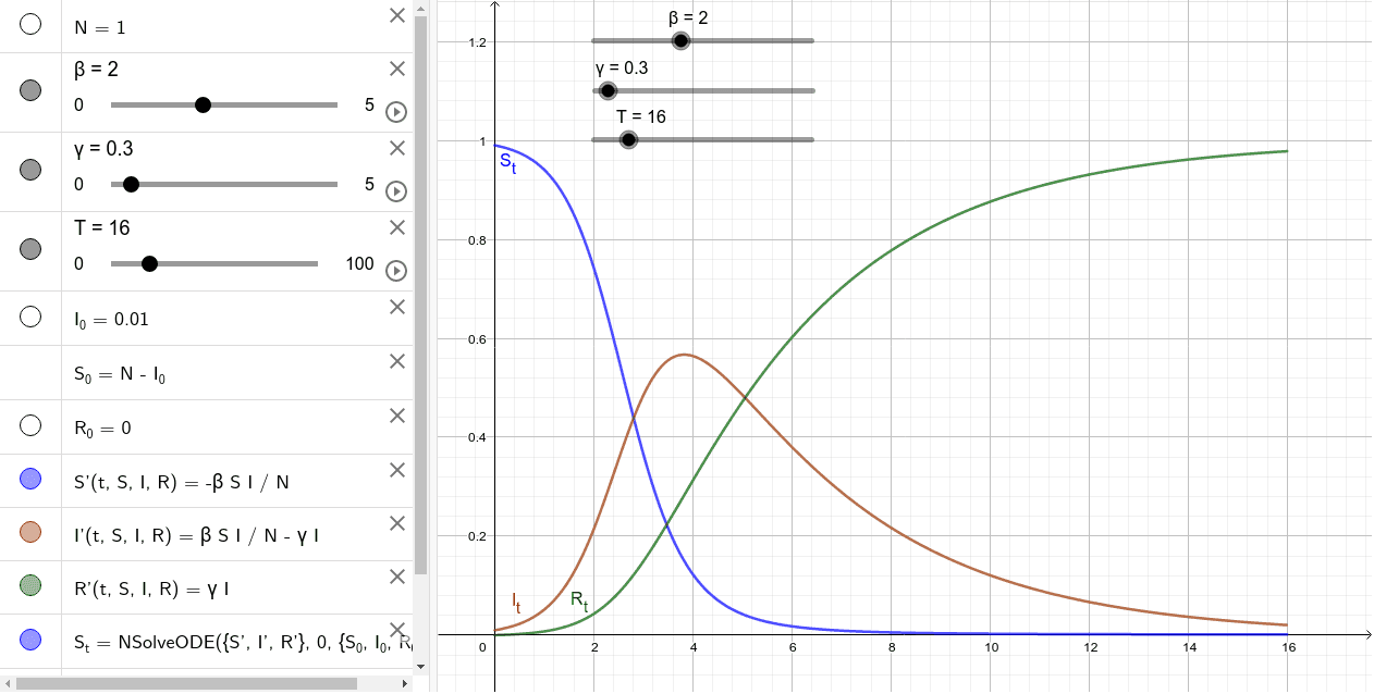 Simple SIR Model (based on Ben Sparks' “SIR Model”) – GeoGebra