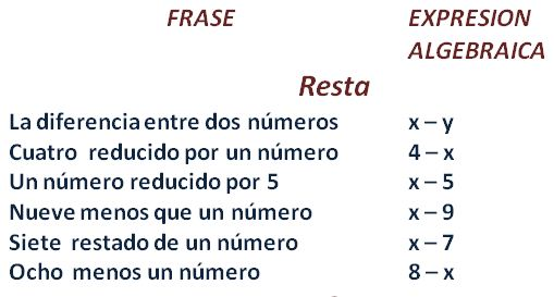 Lenguaje algebraico – GeoGebra