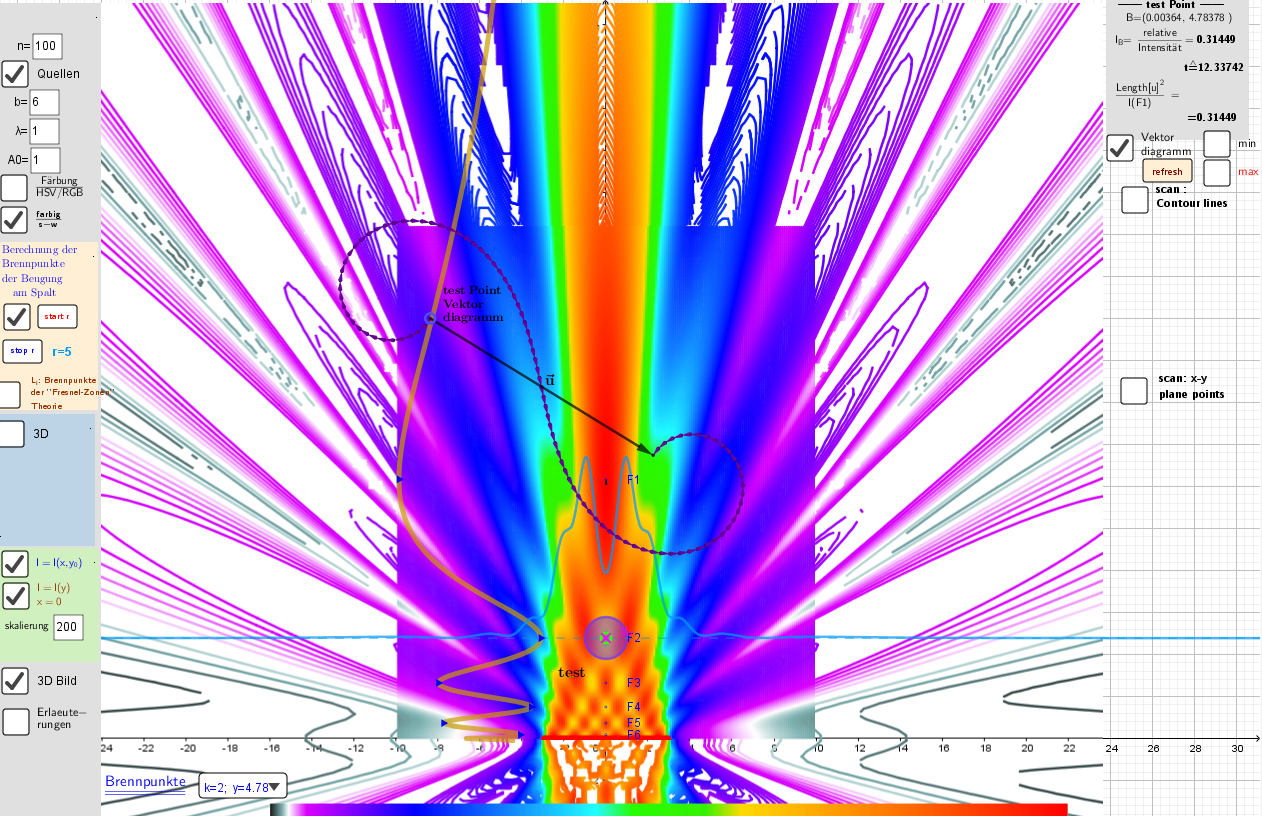 Zwei Methoden zum Erstellen eines Interferenzmusters: Konturlinien und direktes Scannen. Beugungsmuster Nahfeld (Fresnel)-Beugung ("Talbot-Teppich"). 