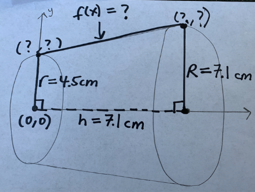 DIMENSIONS OF BOWL ABOVE