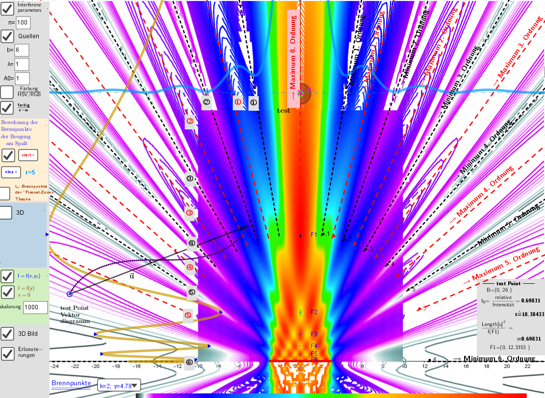 Beugungsmuster Nahfeld (Fresnel)-Beugung ("Talbot-Teppich")  and Fernfeld (Fraunhofer)-Beugung