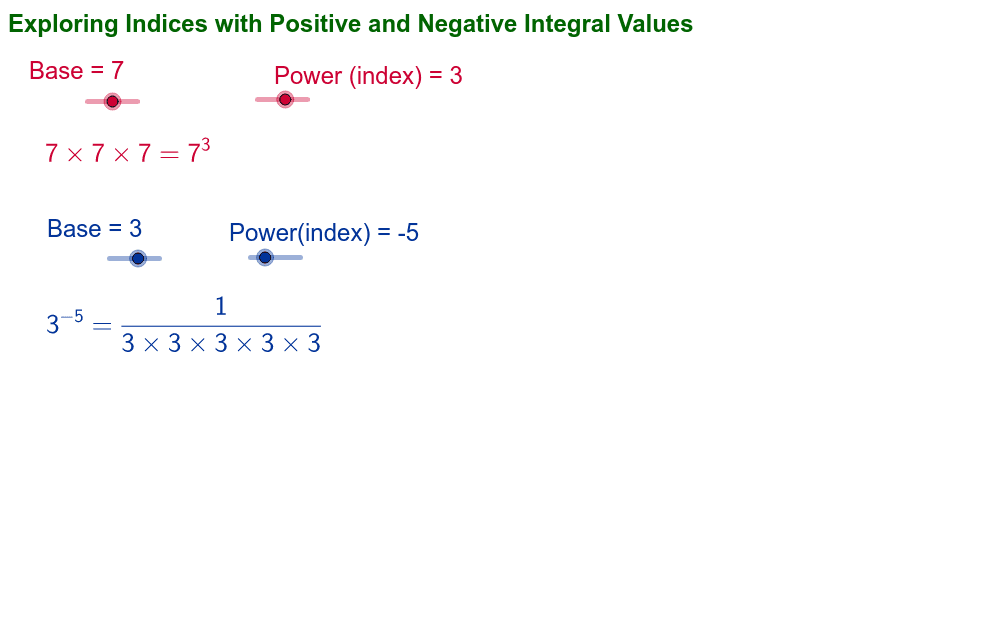 Exploring Positive and Negative Integral Indices – GeoGebra