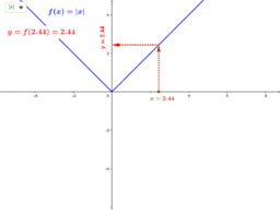 piecewise function grapher