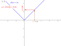 Fun with Functions