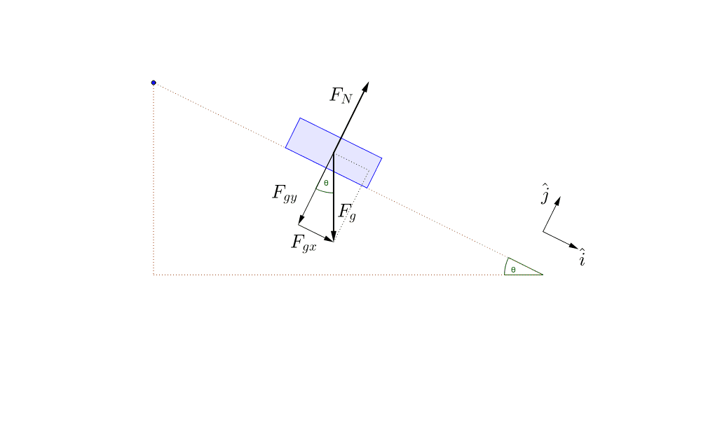 Free-Body Diagram