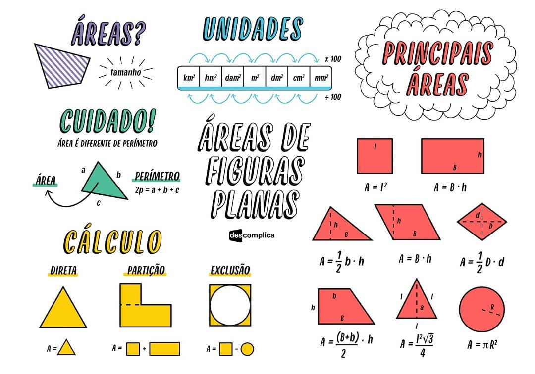 Área de figuras planas