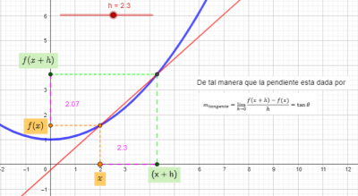 Derivada (GUÍA DIDACTICA)