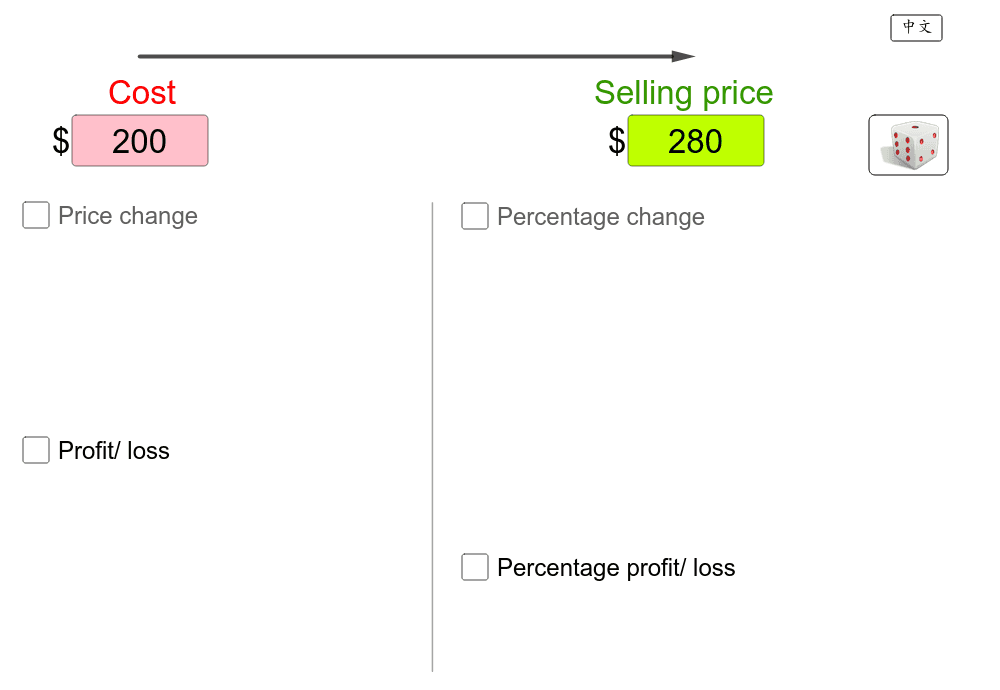 Cost Marked Price Selling Price GeoGebra cost-marked-price-selling-price-geogebra
