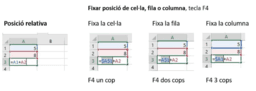 Utilització del full de càlcul - ordres repetitives amb vari