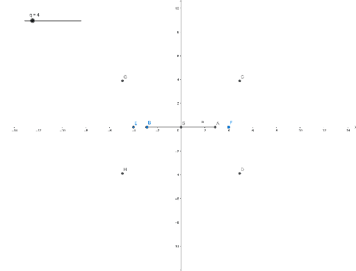 hyperbola - konstrukce – GeoGebra