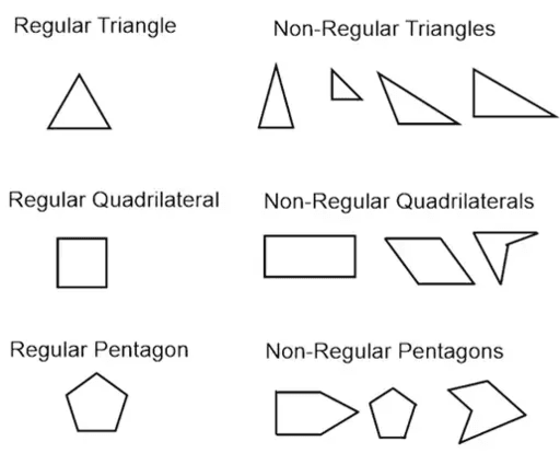 Rotational Symmetry of Regular Polygons – GeoGebra