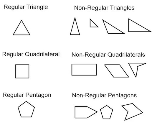 Polygons