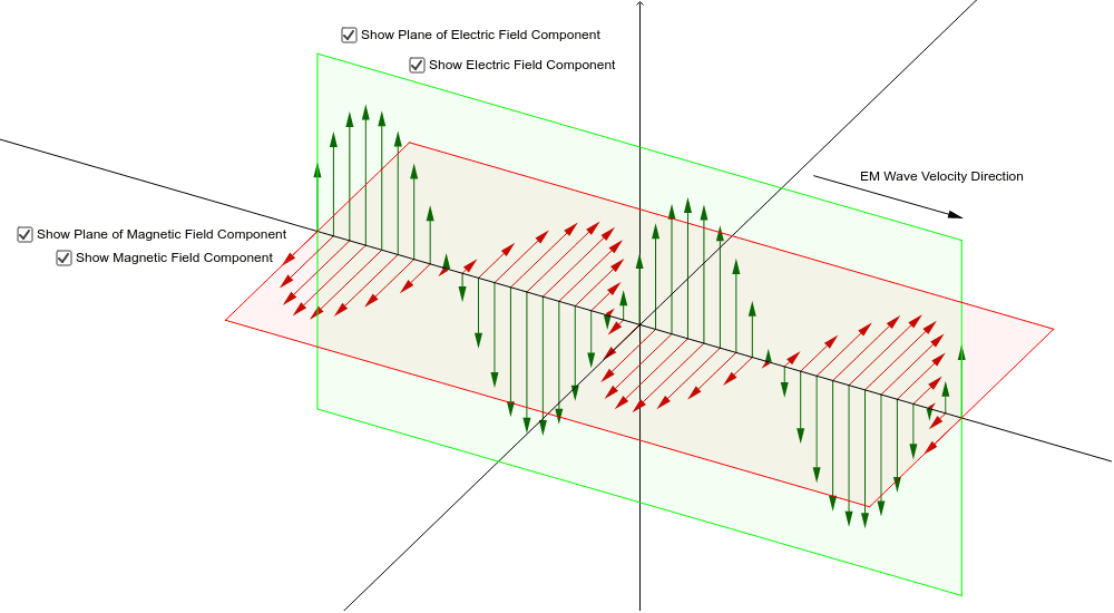 electromagnetic wave animation