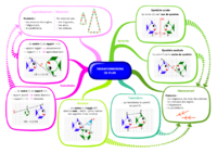 carte mentale transformations.pdf