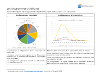 Les diagrammes statistiques.pdf