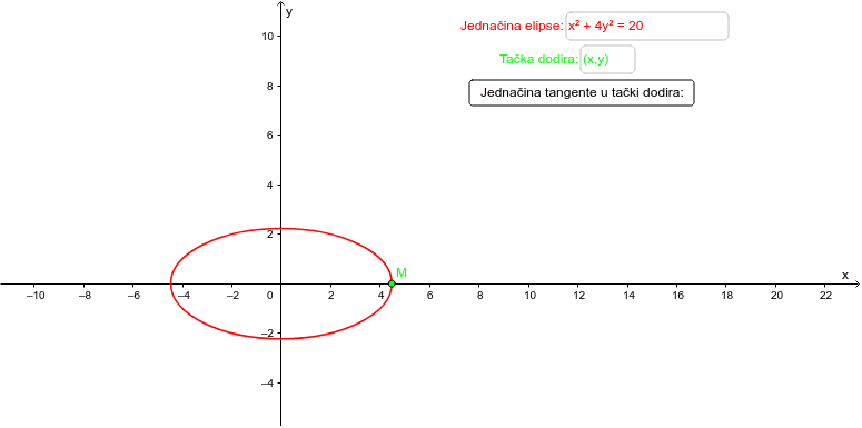 Elipsa i prava – GeoGebra