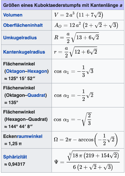 Kenndaten des Großen Rhombenkuboktaeder
