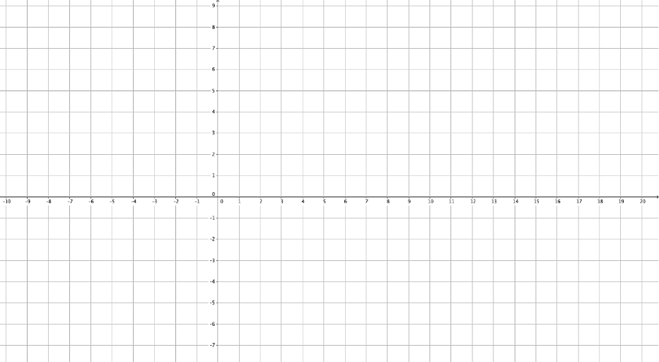 Übungsaufgaben, Vorlagen – GeoGebra