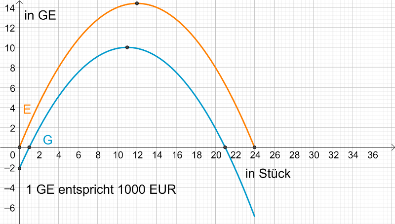 Ihre Meinung ist gefragt.