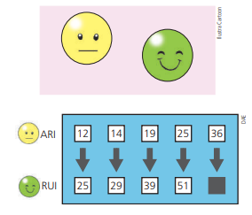 Questão 5: Ari	dizia	um	número,	e	Rui	respondia	outro	usando	uma	regra	que	só	ele	conhecia.	