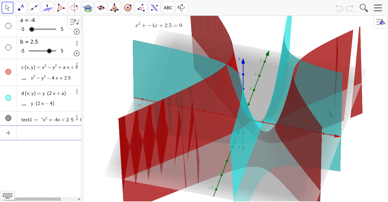 ２次方程式の虚根の意味 Geogebra