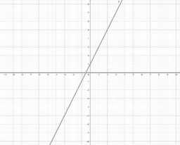 SB3+/LU15 Algebraisch gesagt