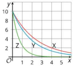 Applying the Quadratic Formula (Part 2): IM Alg1.7.18