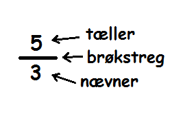 brøken fem tredjedele